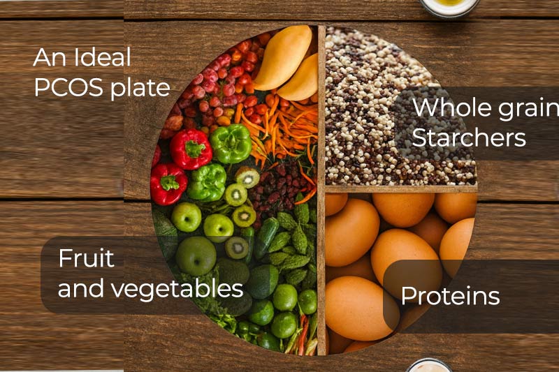 An ideal PCOS plate.