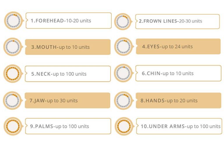 How Many Units of Botox do You Need per Area? {7 Areas}
