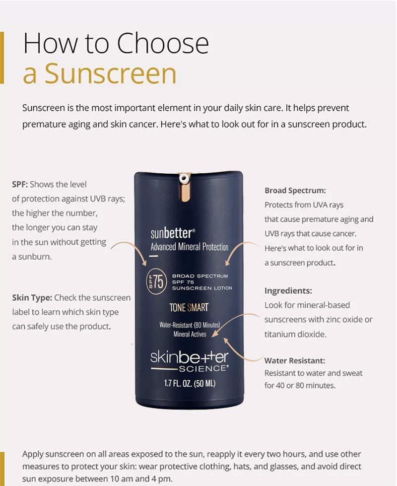 How to choose sunscreen infographic