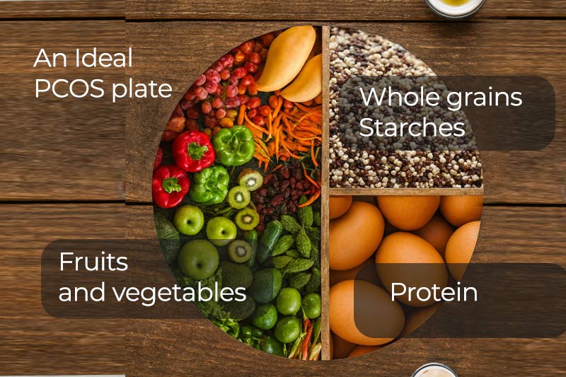 An ideal PCOS plate.